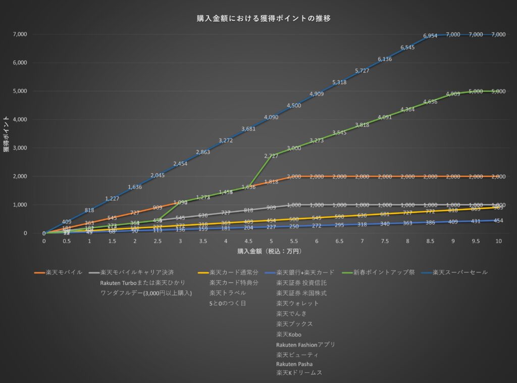 楽天ポイントグラフ