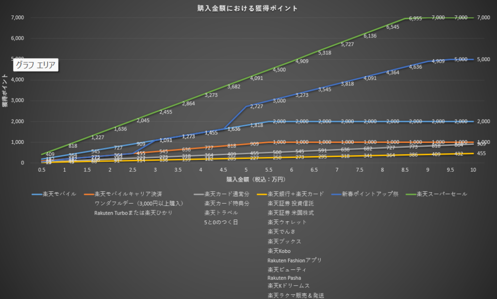 楽天ポイントグラフ