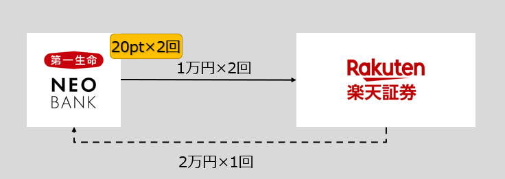 即時決済サービスお金の流れ