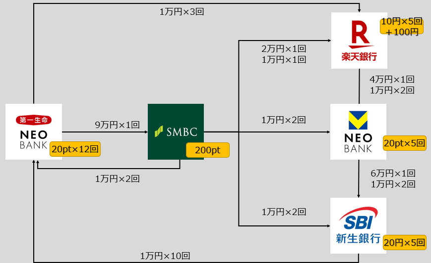 5銀行ループ