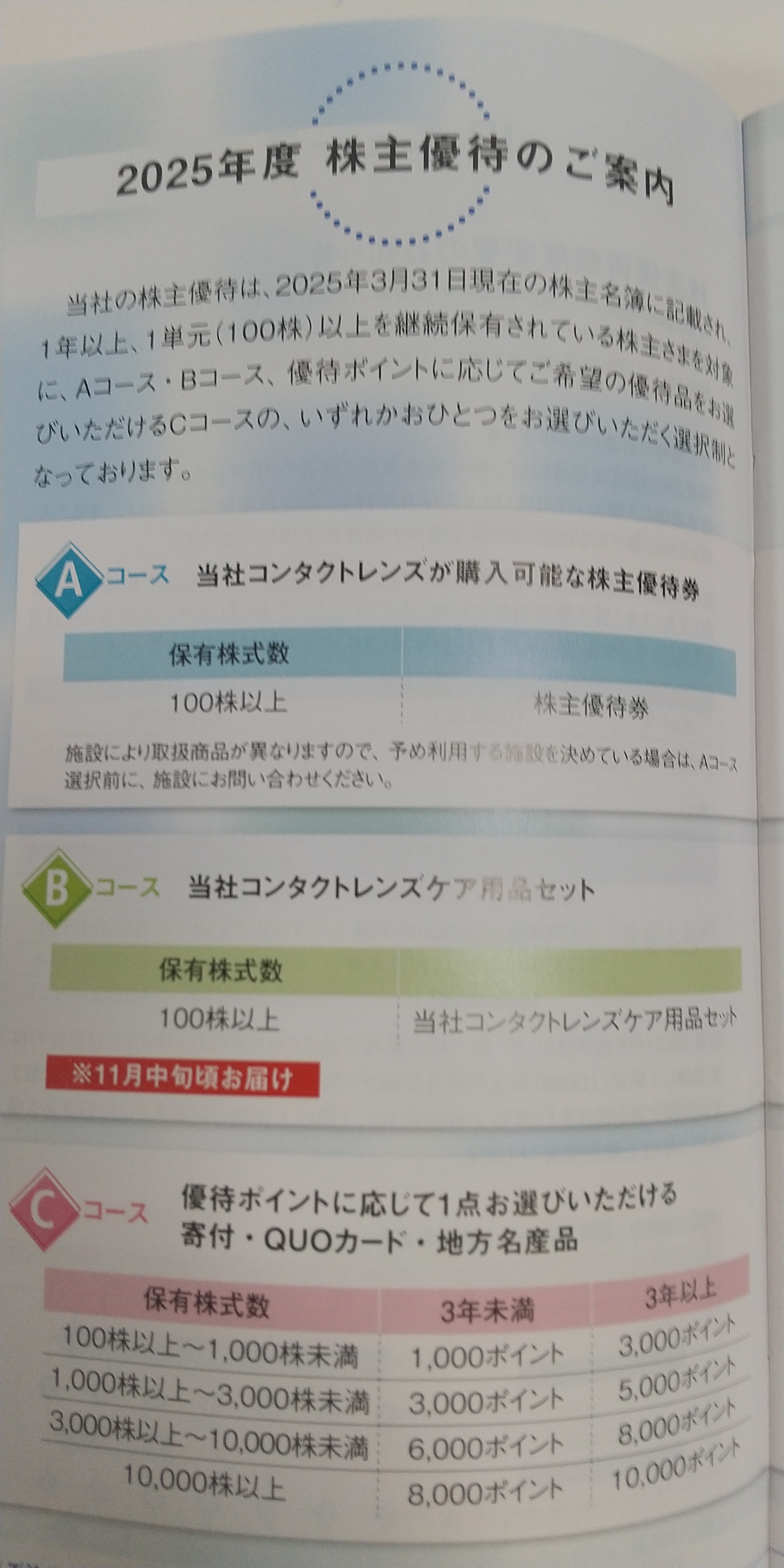 2025年シード株主優待