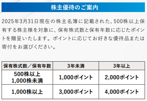 2025年toyoイノベックス株主優待
