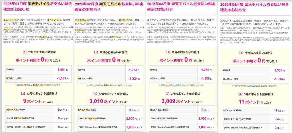 楽天モバイル1月~から4月の料金